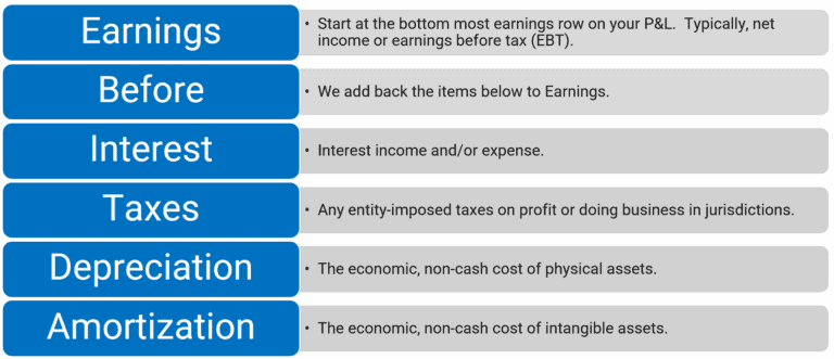 What is EBITDA Meaning in Share Market? | image